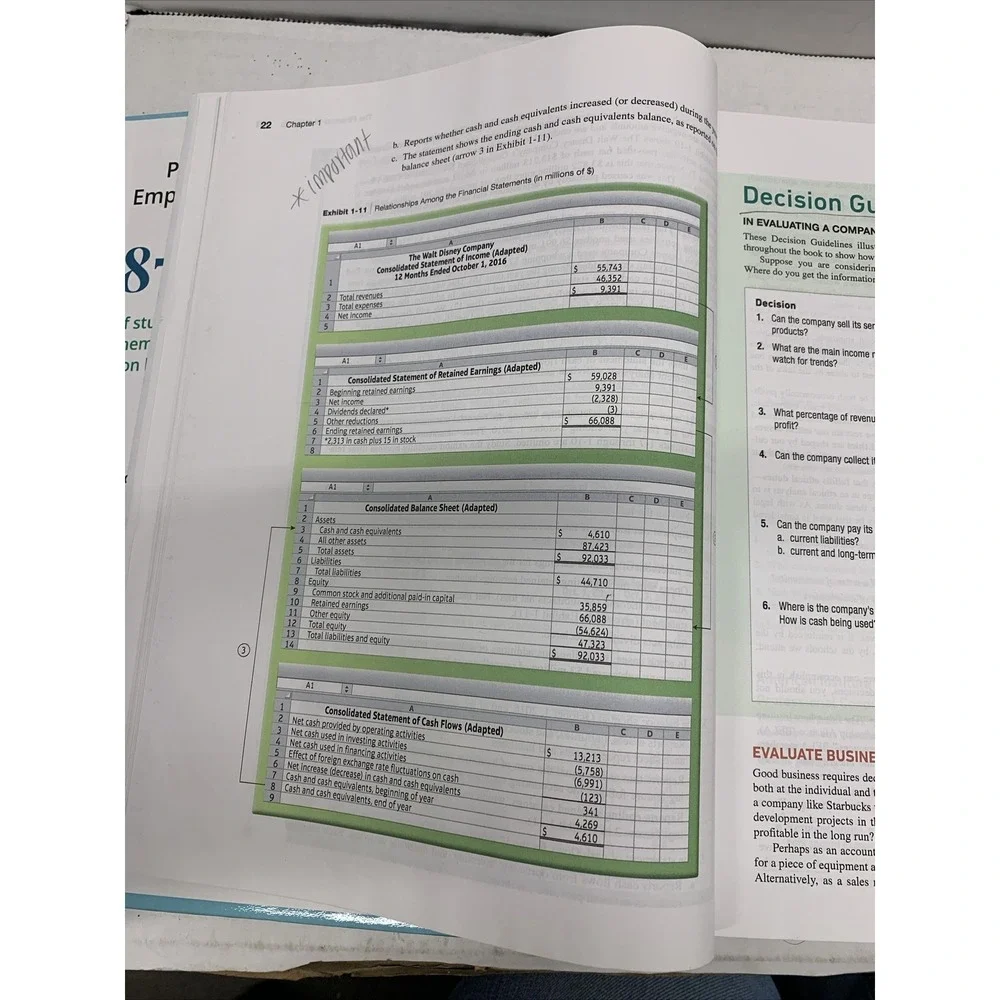 Financial Accounting Twelfth 12th Edition, 2019, Hardcover! Used!